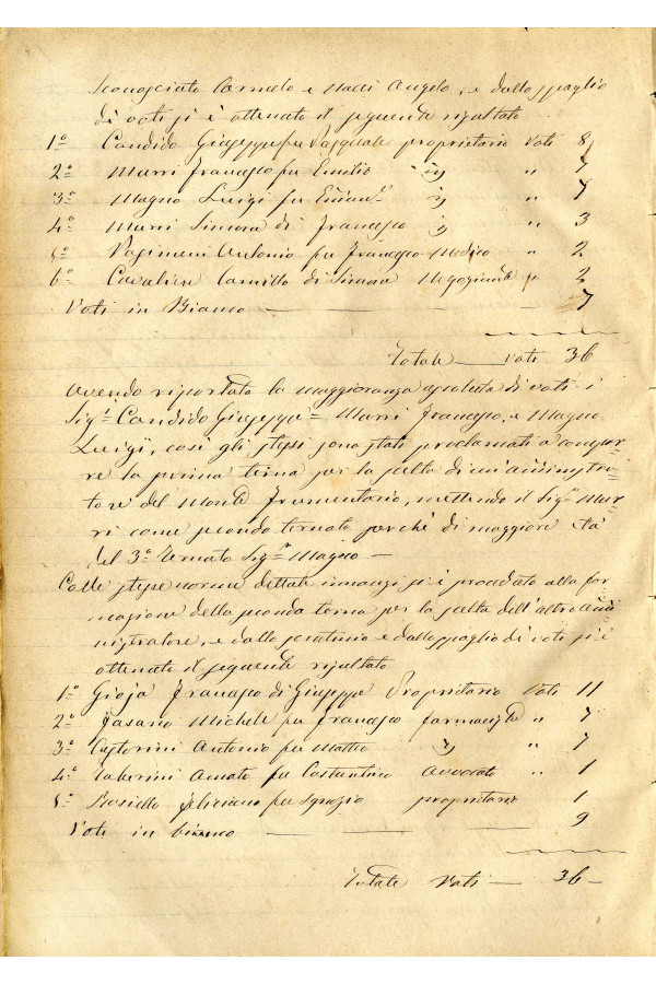 BUSTA 3 CAT I CLASSE VIII FASCICOLO 1 ANNI 1876 1883 SERIE N 16 REG N 14 REG A 1876 1879 PAGINA 18 V TIPO Foglio Interno