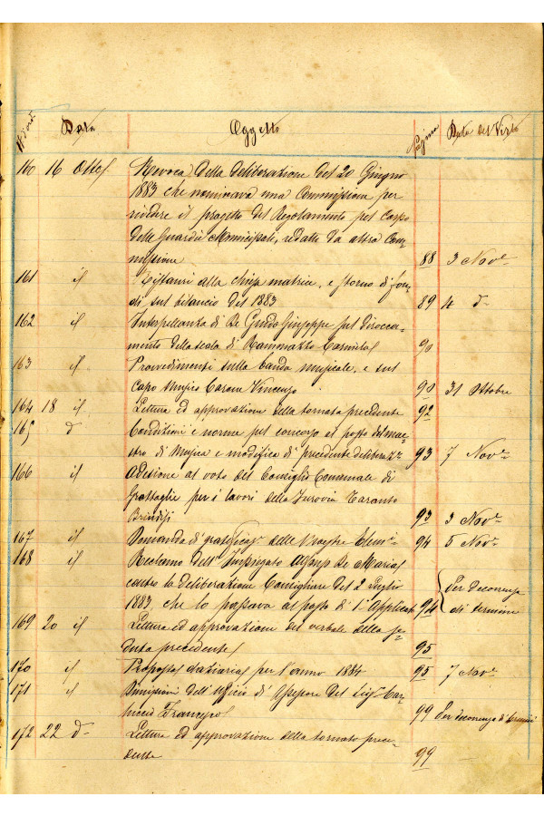 BUSTA 3 CAT I CLASSE VIII FASCICOLO 1 ANNI 1876 1883 SERIE N 16 REG N 16 REG A 1882 1883 TIPO Indice 029